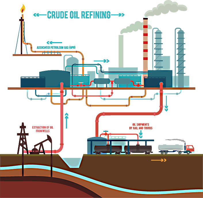 تحليل تطبيق محول التردد في صناعة استغلال البترول